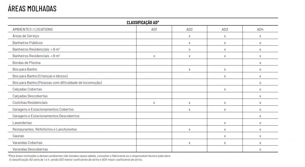 porcelanato técnico x porcelanato esmaltado